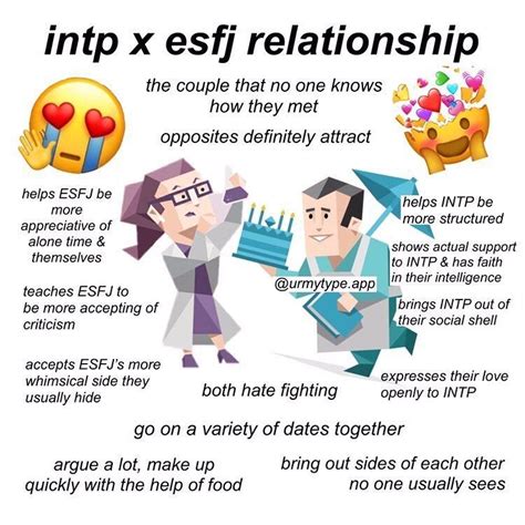 intp dating|intp 16personalities.